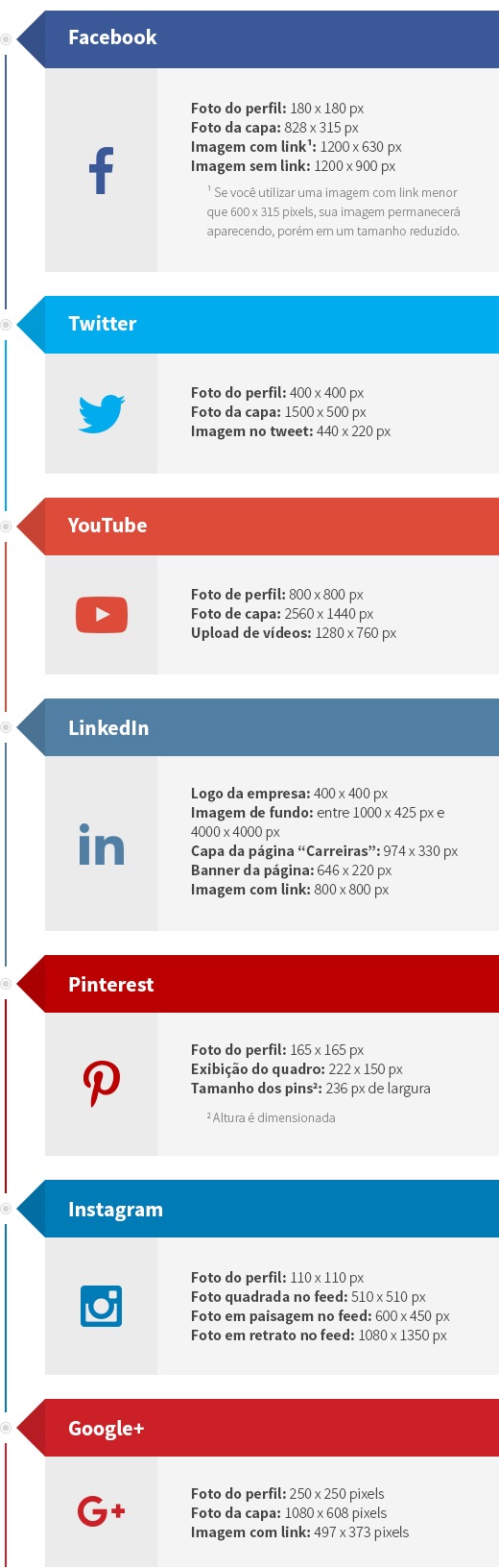Leia mais sobre o artigo Qual o tamanho das imagens para as redes sociais